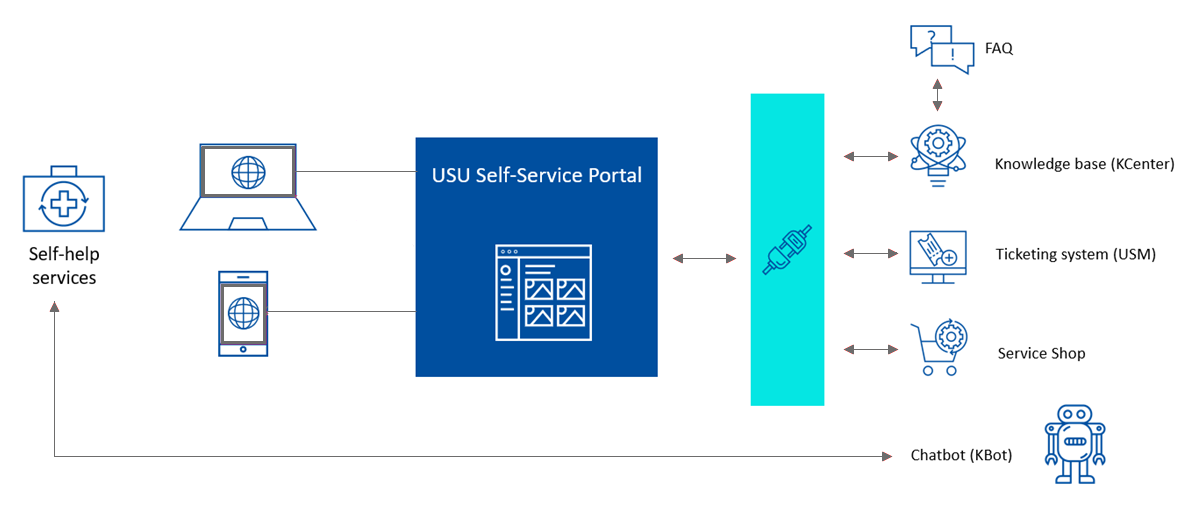 Portal_architecture_v2.png