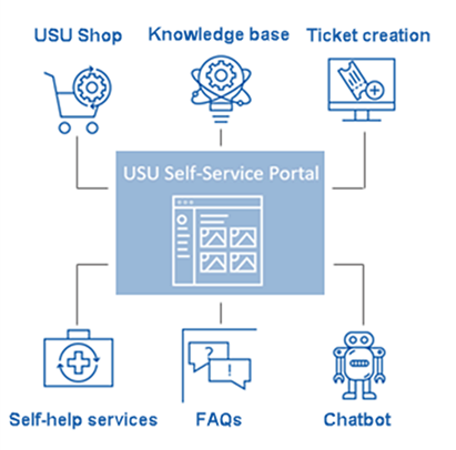 Portal_modular_approach_frame_v3.png