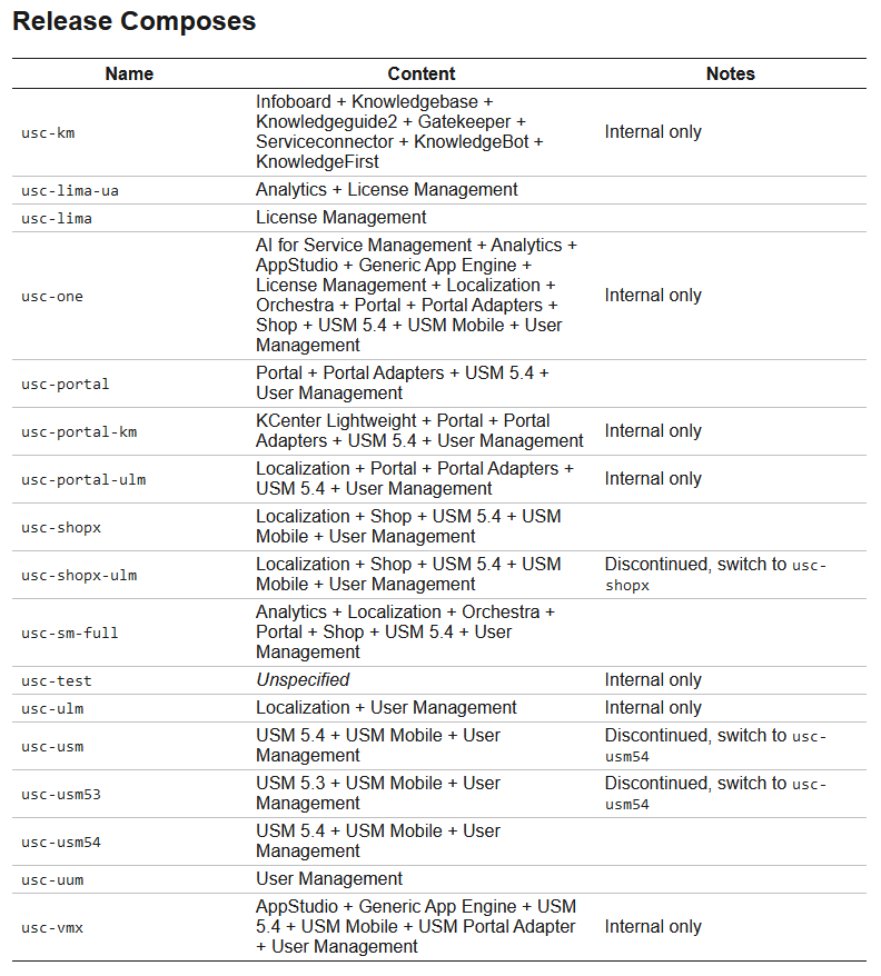 Release_composes_v4.png