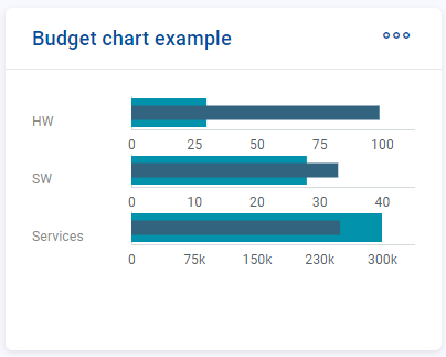 dashletbudgetchart.png