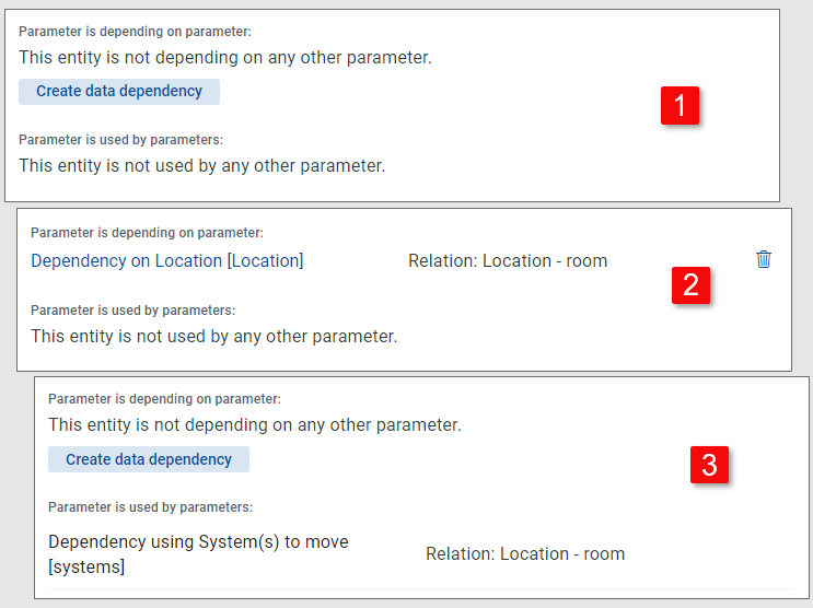 ShAdm_Pr_BO_Dependencies.png